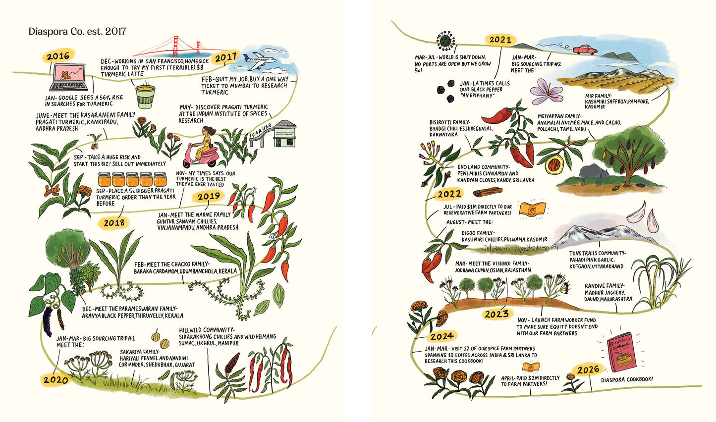 The Diaspora Spice Co. Cookbook // Seasonal Home Cooking from South Asia's Best Spice Farms