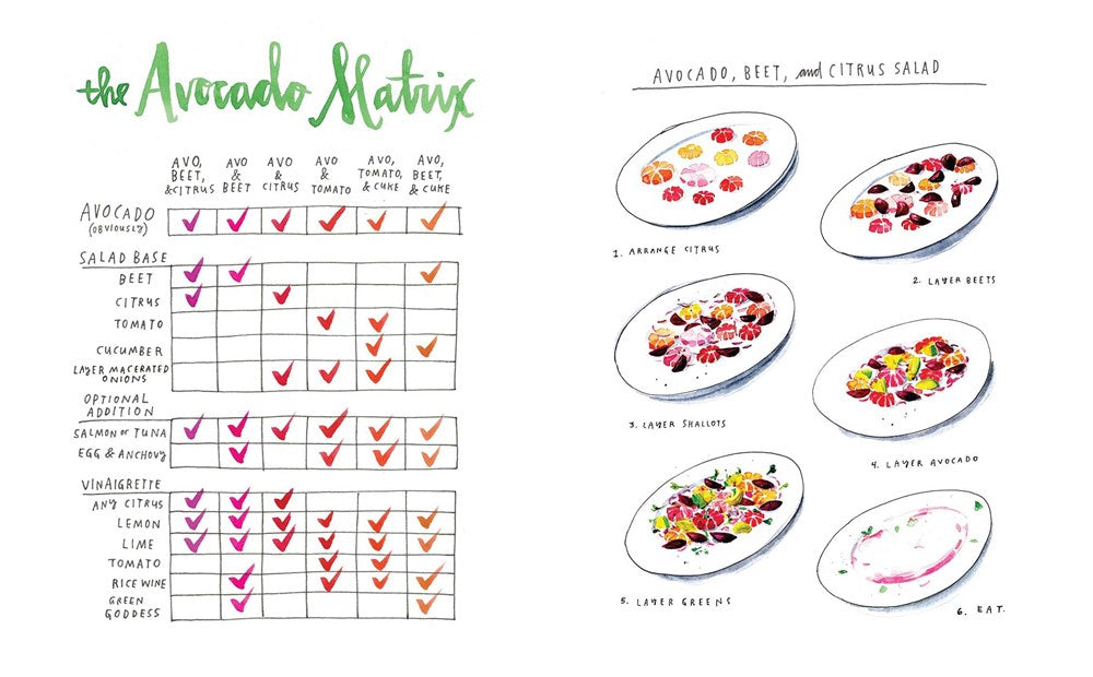 Salt, Fat, Acid, Heat // Mastering the Elements of Good Cooking